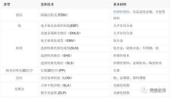 3D打印服務各行業解決方案,讓制造更簡單! 3D打印服務各行業解決方案,讓制造更簡單!